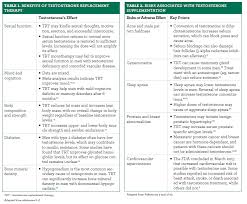 testosterone replacement therapy 10 tips