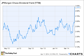 Is Jpmorgan Chase Co A Great Dividend Stock Today The