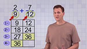 Math Antics Common Denominator Lcd Playlist Free Math Worksheets Math Fractions Free Math