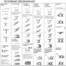 Translate Russian Crochet Patterns To English Tables