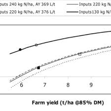 Anunt adaugat prin aplicatia gratuita olx.ro, disponibila pentru android, ios. Pdf The Potential Of Triticale As A Low Input Cereal For Bioethanol Production