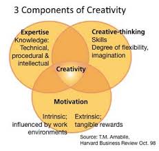 Check spelling or type a new query. Can Creativity Be Taught Here S What The Research Says