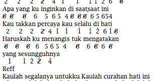 Lirik lagu rohani selamanya kaulah segalanya. Not Angka Pianika Lagu Sammy Simorangkir Kaulah Segalanya