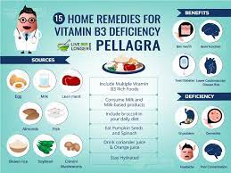 Besides, it is also advisable for them to take supplements which. 15 Home Remedies For Vitamin B3 Deficiency Pellagra