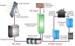 Hasil gambar untuk listrik tenaga air