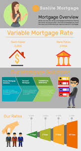 Mortgages Mortgage Mortgage Help Reverse Mortgage