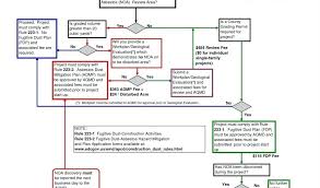 Excel Flowchart Template My Spreadsheet Templates Google