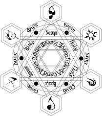 Magic Circle Hex Savior By Kazuyaart Magic Circle Circle Drawing Magic Drawing