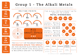 Imgur Gcse Chemistry Science Chemistry Chemistry Classroom