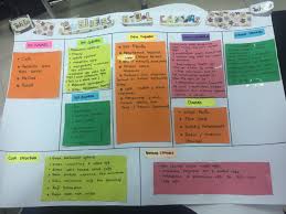 Pin Oleh Tifa Putri Di Business Model Canvas