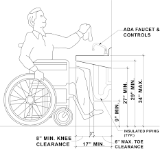 what is ada compliant equipment?  imc