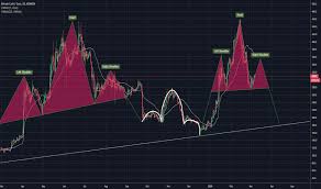 Bitcoin cash general value predictions. Bcheur Charts And Quotes Tradingview