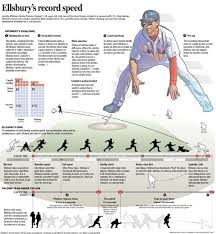 Backdrop Jacoby Ellsbury Is About To Break Tommy Harper S 36 Year Old Red Sox Record Of 54 Stolen Bases In A Season Thi Red Sox England Sports Boston Red Sox