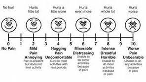 Pin On Pain Scale
