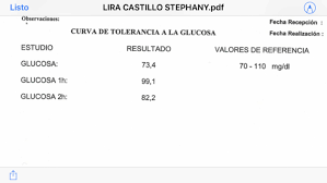 Curva De Tolerancia A La Glucosa Club Marzo 2019 Embarazo Y Bebes Babycenter