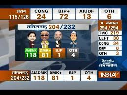 Tamil Nadu Assembly Elections Results 2016 Jayalalithaa Leads Aiadmk To Landslide Victory Youtube