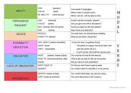 Modal Verbs Basic Chart Verb Worksheets Grammar And Vocabulary Verb
