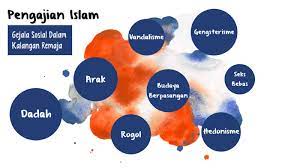 Maybe you would like to learn more about one of these? Gejala Sosial Dalam Kalangan Remaja By Moed Asrie On Prezi Next