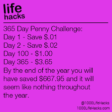 Day 365 3 65 By The End Of The Year You Will Have Saved 667 98 365 Days In In A Year Meaning You Will Only Have 3 1000 Life Hacks Money Life Hacks Hacks