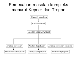 Teknik Analisis Manajemen Dan Teknik Analisis Swot Ppt Download