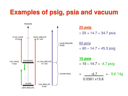 Ppt Instrumentation Fundamentals Powerpoint Presentation