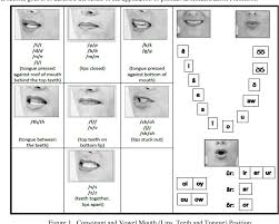 This trick is commonly known abcd . Name Alphabet And Letter Sound A Field Study At Kinderstation Preschool Tk Cahaya Bangsa Utama Yogyakarta Yohana Ika Semantic Scholar