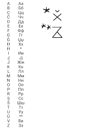 The esperanto alphabet borrows heavily from the latin script. I Tried To Make A Cyrillic Code For Esperanto I Used Letters Mostly Found In The Russian Cyrillic Script But Had To Take A Few From Serbian And Macedonian I Used Old