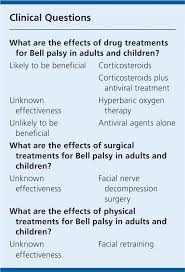 It can affect all or part of the muscles in your face. Bell Palsy Clinical Evidence Handbook American Family Physician