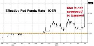 Fed Loses Control Of Its Benchmark Interest Repo Rates