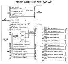 5 = grand cherokee limited. Jeep Grand Cherokee Wj Stereo System Wiring Diagrams