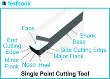Single Point Cutting Tool- Definition, Nomenclature, and Types