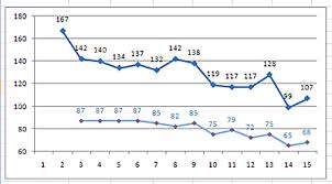 Sixty Point Blood Pressure Drop On Optifast New Day