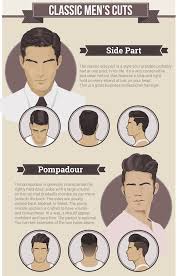 Infographic The Most Popular Men S Hairstyle Trends Today Mens Hairstyles Hairstyle Names Popular Mens Hairstyles