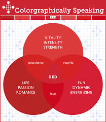 Color Secrets Unlocked Vol 1 Thelandofcolor Com Color Psychology Color Meanings Red Meaning