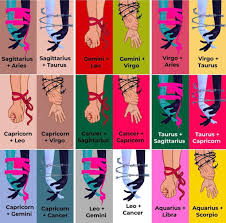 As you all know i am a cancer. These Zodiac Pairings Reminded Me Of Our Favorite Couple I Wonder Which Signs They Are Killingeve