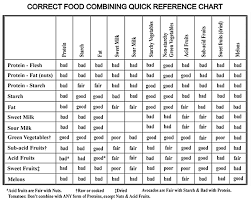 Acid Alkaline Food Chart Food Combining Chart