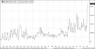 Sgdm) seeks investment results that correspond (before fees and expenses) generally to the performance of its underlying index. Rohstoffbrief Com Shorties Mit Nachster Gold Attacke Sprott Sieht Chance Fur Antizykliker