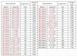 bs en10241 reducing sockets cmt engineering