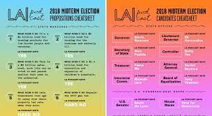 La Podcast November 2018 Voter Guide Blog Posts La Podcast