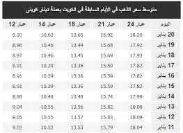 سعر الذهب اليوم في تركيا: Ø³Ø¹Ø± Ø§Ù„Ø°Ù‡Ø¨ Ø§Ù„ÙŠÙˆÙ… ÙÙŠ Ø§Ù„ÙƒÙˆÙŠØª Ø§Ù„Ø®Ù…ÙŠØ³ 21 ÙŠÙ†Ø§ÙŠØ± 2021 ÙˆØ¹ÙŠØ§Ø± 21 ÙŠØ³Ø¬Ù„ 15 98 Ø¯ÙŠÙ†Ø§Ø±