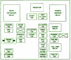 1999 mitsubishi eclipse radio wiring diagram; Fuse Box For Kia Spectra 2007 Wiring Diagram Page Girl Owner Girl Owner Faishoppingconsvitol It
