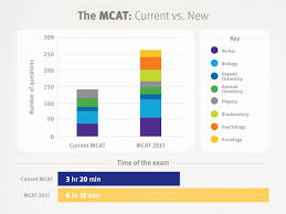 mcat 2015 tips