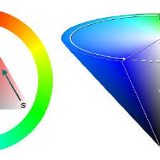 Take each frame of the video; Hsv Color Model 18 Download Scientific Diagram