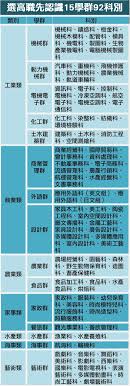 猴硐 牡丹 雙溪 貢寮 福隆 瑞芳 海科館 八斗子 三貂嶺 大華 十分 望古 嶺腳 平溪 菁桐. 108èª²ç¶±é«˜è·ç¯‡3 åœ‹ä¸­å‡é«˜ä¸­è· 5çœ‰è§' ä¸€æ¬¡çœ‹æ‡‚é«˜è·æ€Žéº¼é¸ ç¿»è½‰æ•™è‚² è¦ªå­å¤©ä¸‹ç¶²ç«™