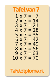 dit is de tafel van 7 dus oefenen maar tafel van 7 tafeldiploma oefeningen