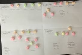 Marshmallow Molecules Molecule Model Molecules Teaching Chemistry
