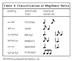 Use the audio track in your next project. Rhythm Definition Time Meter Britannica