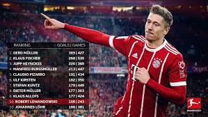Bundesliga Robert Lewandowski Moves Into The Top 10 On The