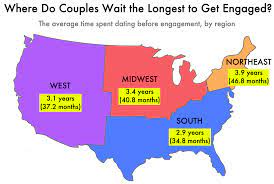 The good news—with conscious communication and planning, a successful marriage means that conflict is inevitable (it has absolutely no reflection on whether or not you are in a marriage that will last), but how you repair your conflict is. How Long Do Couples Date Before Getting Engaged