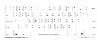 3 free hindi keyboard to download